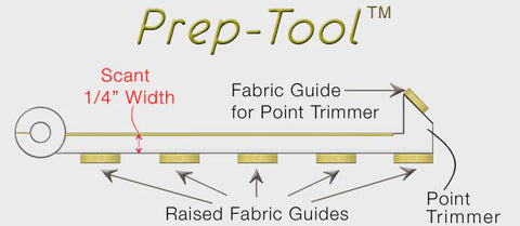Guidelines 4 Quilting Prep Tool Scant Quarter Inch Seam GL-PT